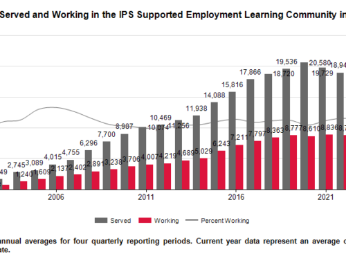 Clients Served and Working Q1 2023